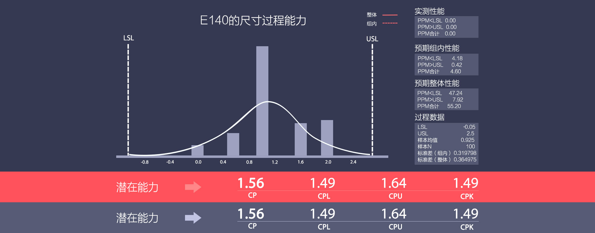 貫穿式雙端面磨床加工工件CPK曲線圖